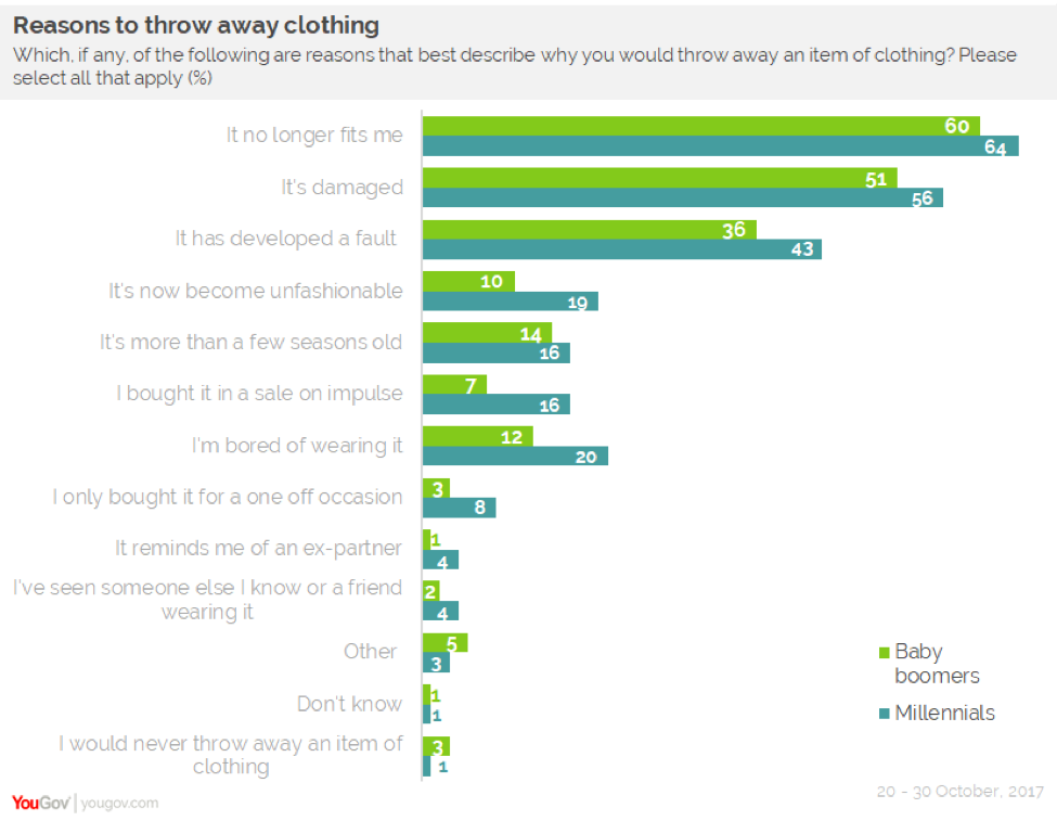 Singapore apparel industry statistics